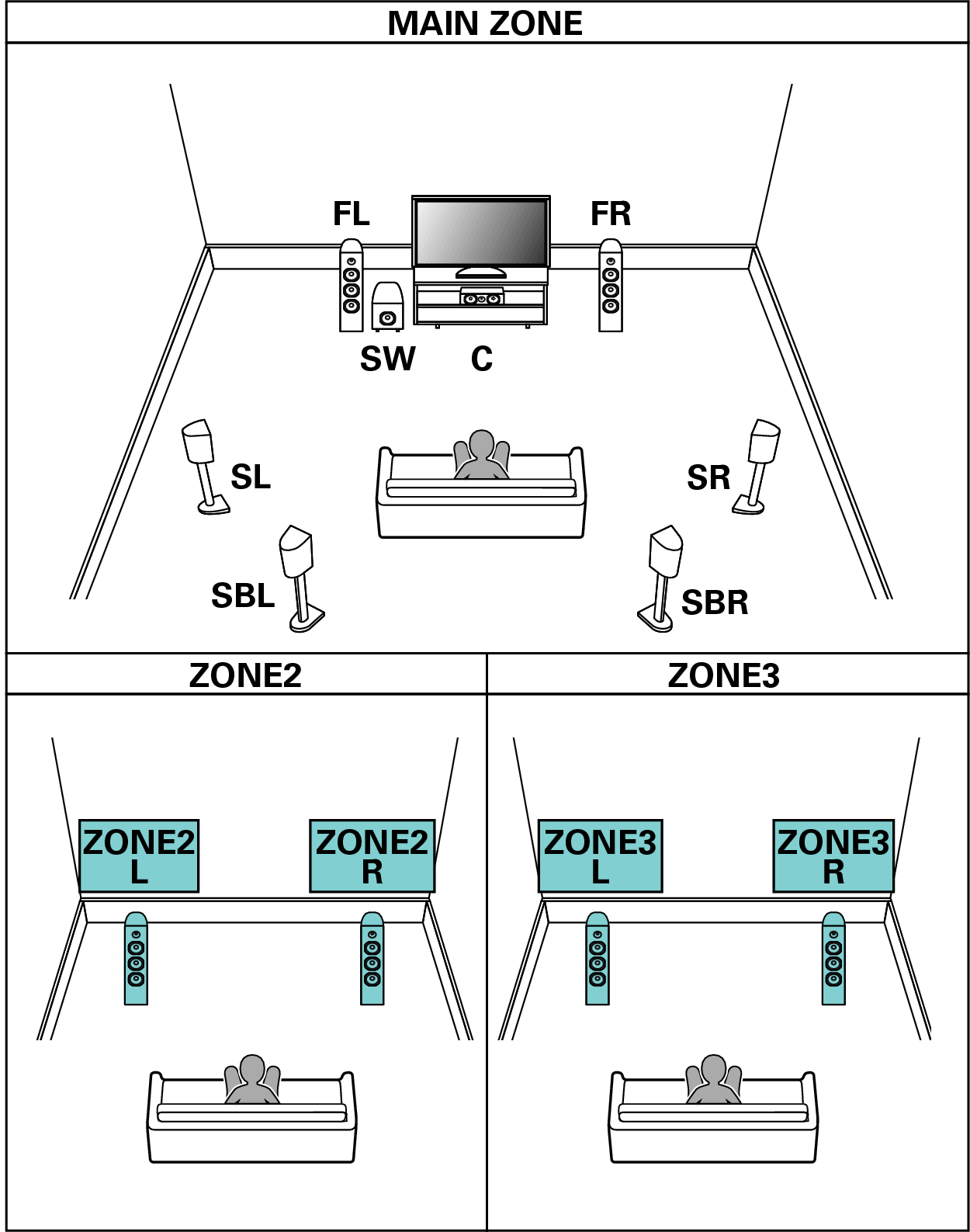 Pict SP Layout 7.1 2ch